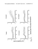 IMMUNOMODULATION FOR AUTOIMMUNE TYPE-2 DIABETES diagram and image