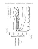 IMMUNOMODULATION FOR AUTOIMMUNE TYPE-2 DIABETES diagram and image