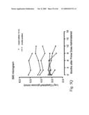 IMMUNOMODULATION FOR AUTOIMMUNE TYPE-2 DIABETES diagram and image