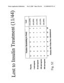 IMMUNOMODULATION FOR AUTOIMMUNE TYPE-2 DIABETES diagram and image