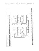 IMMUNOMODULATION FOR AUTOIMMUNE TYPE-2 DIABETES diagram and image