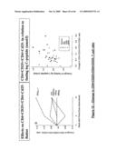 IMMUNOMODULATION FOR AUTOIMMUNE TYPE-2 DIABETES diagram and image