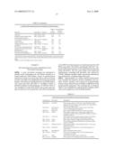 METHODS AND COMPOSITIONS FOR INHIBITING HIV INFECTION diagram and image