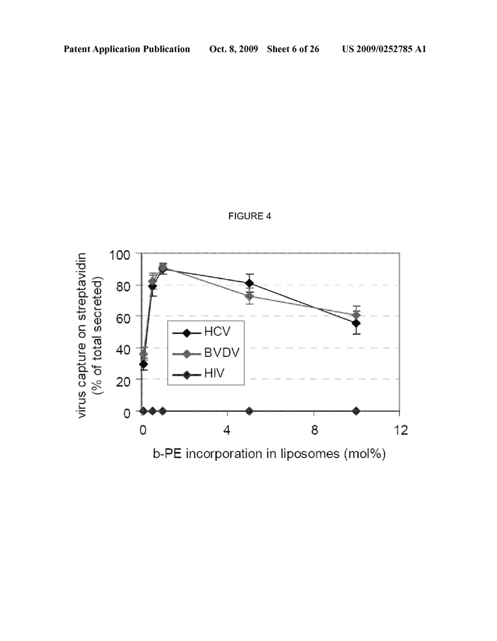 ENDOPLASMIC RETICULUM TARGETING LIPOSOMES - diagram, schematic, and image 07