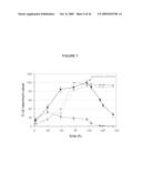 ENDOPLASMIC RETICULUM TARGETING LIPOSOMES diagram and image