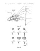 Use of a Biologically Active Blood Serum for the Treatment of a Disorder Characterized in a Reduced Function of a GABA Receptor diagram and image