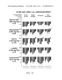 Use of a Biologically Active Blood Serum for the Treatment of a Disorder Characterized in a Reduced Function of a GABA Receptor diagram and image