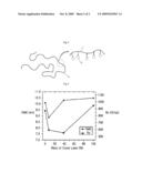 CARBON NANOTUBE TRANSPARENT ELECTRODE AND METHOD OF MANUFACTURING THE SAME diagram and image