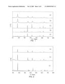 Electrochemical Cell diagram and image