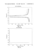 Electrochemical Cell diagram and image