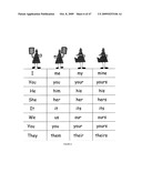 MANIPULATIVE VISUAL LANGUAGE TOOL AND METHOD diagram and image