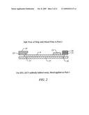 LATERAL FLOW SYSTEM AND ASSAY diagram and image