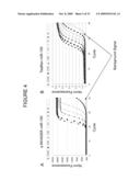 COMPOSITIONS AND METHODS FOR ANALYSIS OF NUCLEIC ACID MOLECULES DURING AMPLIFICATION REACTIONS diagram and image