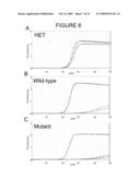 COMPOSITIONS AND METHODS FOR ANALYSIS OF NUCLEIC ACID MOLECULES DURING AMPLIFICATION REACTIONS diagram and image