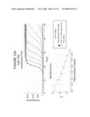 COMPOSITIONS AND METHODS FOR ANALYSIS OF NUCLEIC ACID MOLECULES DURING AMPLIFICATION REACTIONS diagram and image