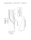 COMPOSITIONS AND METHODS FOR ANALYSIS OF NUCLEIC ACID MOLECULES DURING AMPLIFICATION REACTIONS diagram and image