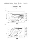 COMPOSITIONS AND METHODS FOR ANALYSIS OF NUCLEIC ACID MOLECULES DURING AMPLIFICATION REACTIONS diagram and image