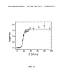 ION CHANNEL ASSAY METHODS diagram and image