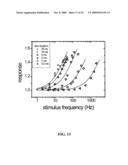 ION CHANNEL ASSAY METHODS diagram and image