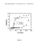 ION CHANNEL ASSAY METHODS diagram and image