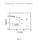 ION CHANNEL ASSAY METHODS diagram and image