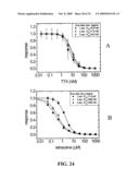 ION CHANNEL ASSAY METHODS diagram and image