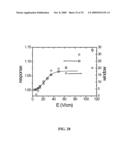 ION CHANNEL ASSAY METHODS diagram and image