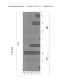 Nucleotide sequences for regulating gene expression in plant trichomes and constructs and methods utilizing same diagram and image