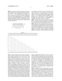 GROWTH FACTOR HOMOLOG ZVEGF4 diagram and image