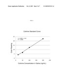 POSITIVE DETECTION LATERAL-FLOW APPARATUS AND METHOD FOR SMALL AND LARGE ANALYTES diagram and image