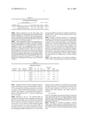 AQUEOUS POLYOLEFIN DISPERSIONS FOR TEXTILE IMPREGNATION diagram and image