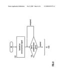 Wireless data communications using low traffic channels of a frequency spectrum diagram and image