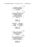 METHOD, SYSTEM AND DEVICE FOR REALIZING USER IDENTITY ASSOCIATION diagram and image