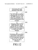 METHOD, SYSTEM AND DEVICE FOR REALIZING USER IDENTITY ASSOCIATION diagram and image