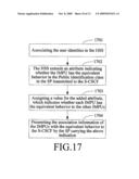 METHOD, SYSTEM AND DEVICE FOR REALIZING USER IDENTITY ASSOCIATION diagram and image