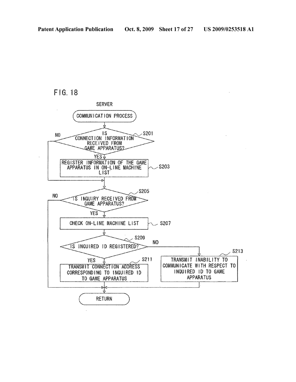 COMMUNICATION GAME SYSTEM, GAME APPARATUS, SERVER, STORAGE MEDIUM STORING A PROGRAM, AND GAME CONTROL METHOD - diagram, schematic, and image 18