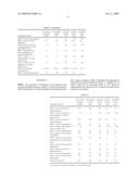 Stabilized Propyl Bromide Compositions diagram and image