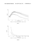 ORAL INSULIN THERAPIES & PROTOCOL diagram and image