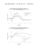 ORAL INSULIN THERAPIES & PROTOCOL diagram and image