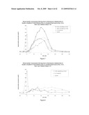 ORAL INSULIN THERAPIES & PROTOCOL diagram and image