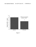 ORAL INSULIN THERAPIES & PROTOCOL diagram and image