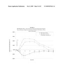 ORAL INSULIN THERAPIES & PROTOCOL diagram and image