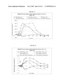 ORAL INSULIN THERAPIES & PROTOCOL diagram and image