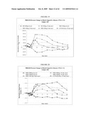 ORAL INSULIN THERAPIES & PROTOCOL diagram and image