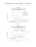 ORAL INSULIN THERAPIES & PROTOCOL diagram and image