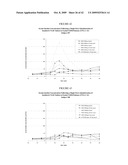 ORAL INSULIN THERAPIES & PROTOCOL diagram and image