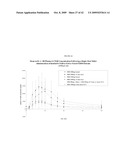 ORAL INSULIN THERAPIES & PROTOCOL diagram and image