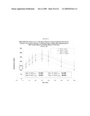 ORAL INSULIN THERAPIES & PROTOCOL diagram and image