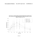 ORAL INSULIN THERAPIES & PROTOCOL diagram and image