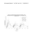 ORAL INSULIN THERAPIES & PROTOCOL diagram and image